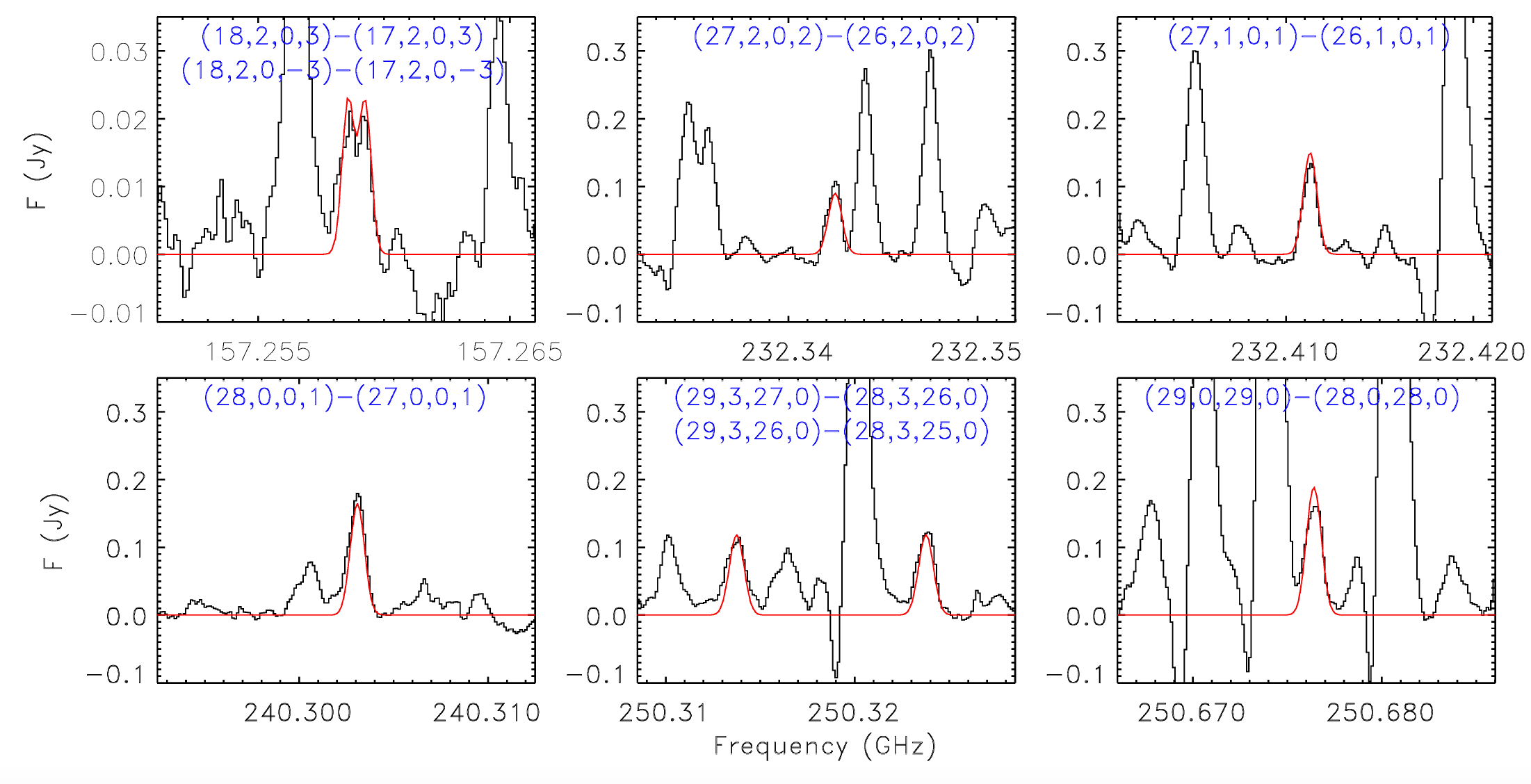 Fig.3