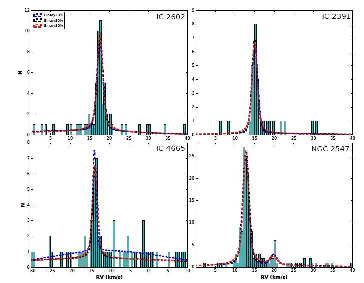 Fig1 Luca PR