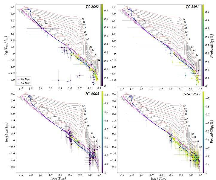 Fig2 Luca PR