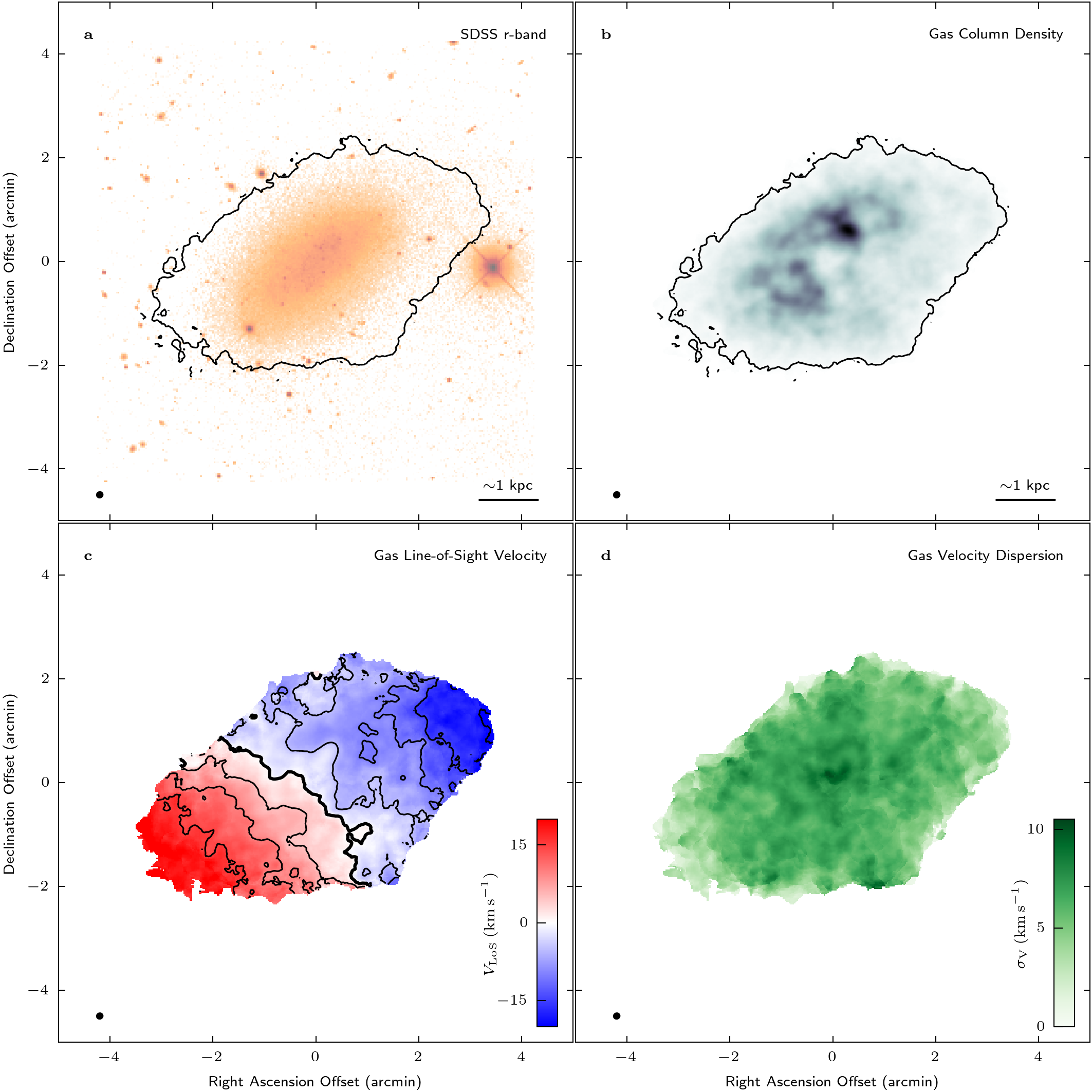 Figure2