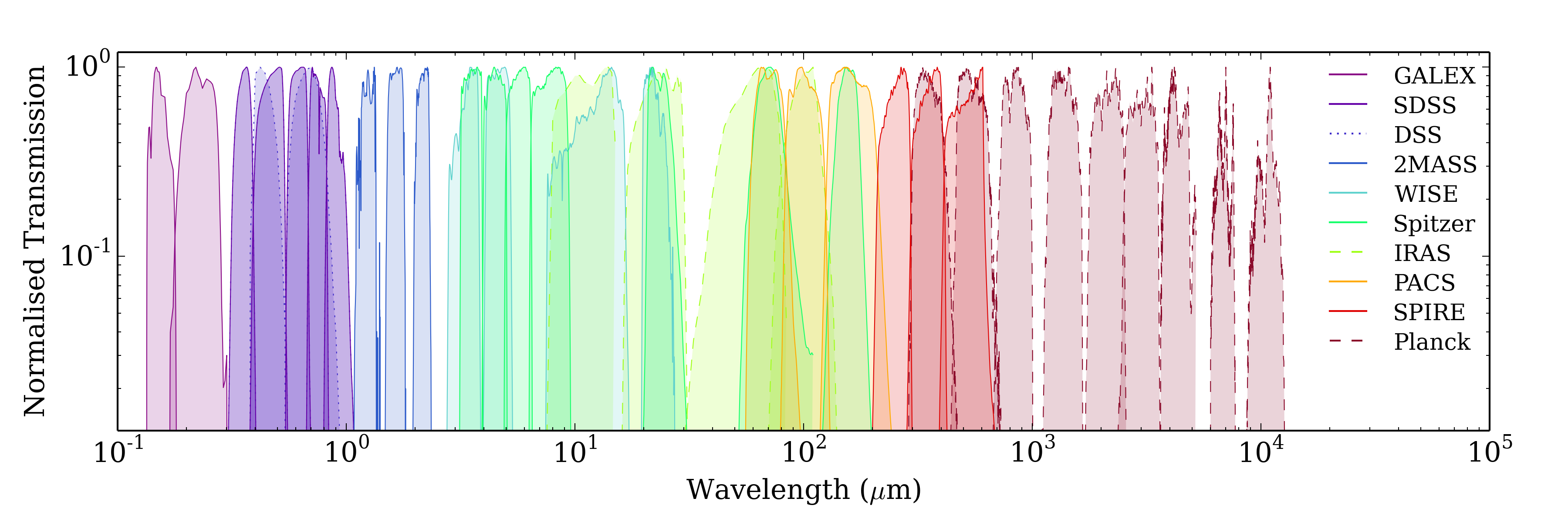 Transmission_Curves.png