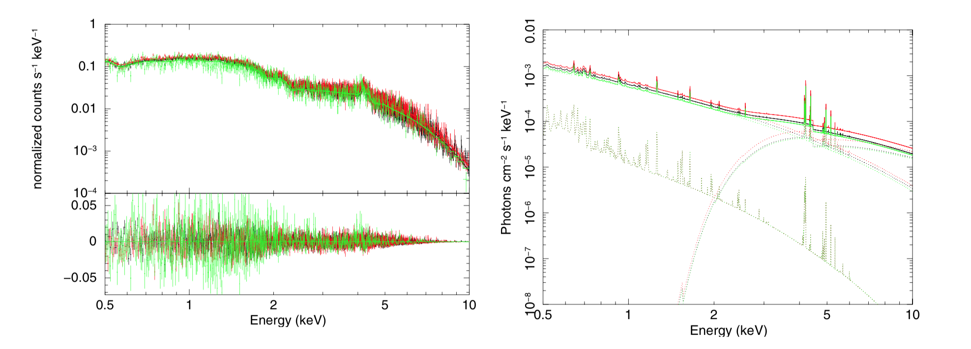 Phoenix MOS spectrum