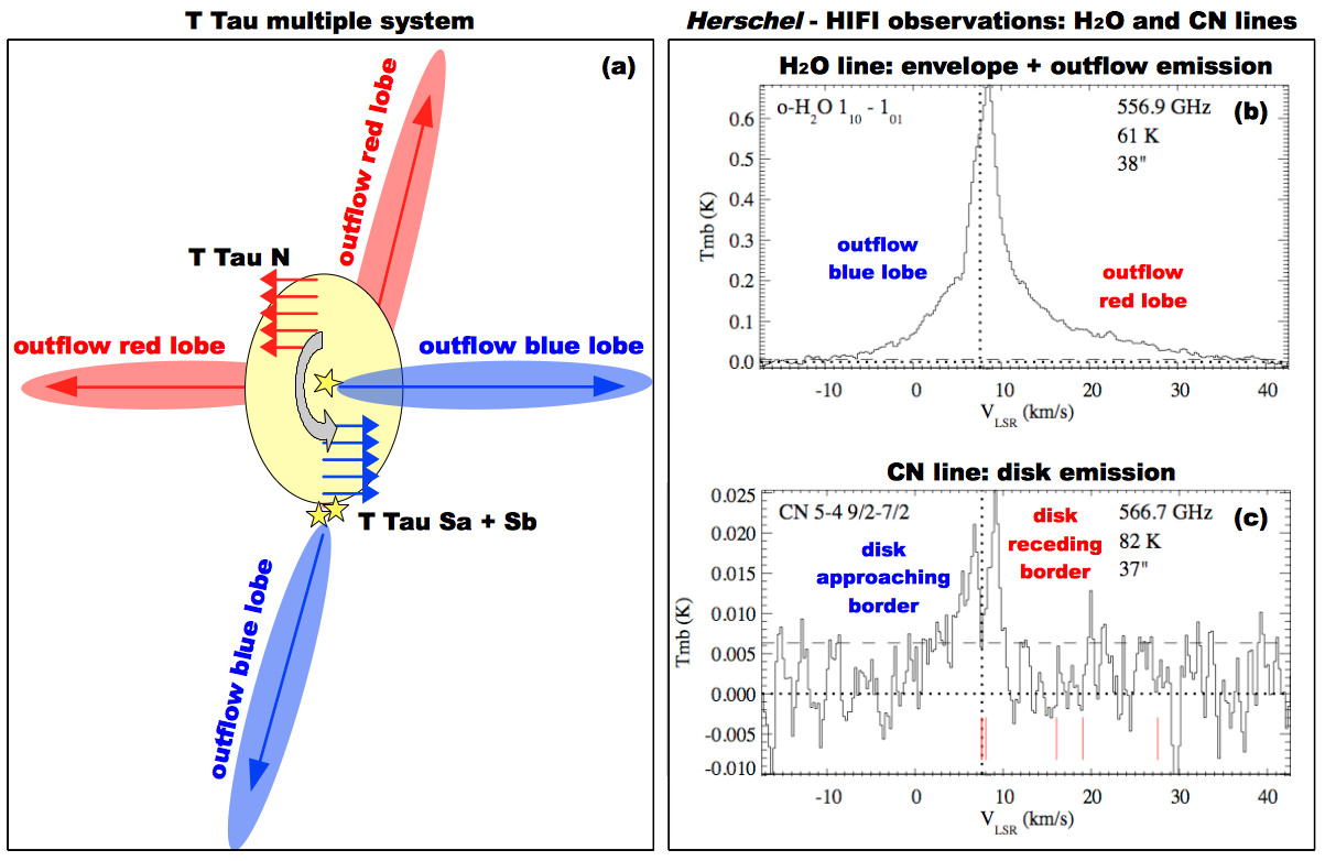 TTauN plot